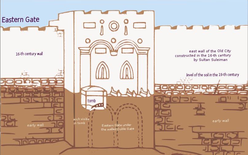 Mercy Gate diagram